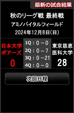 最新の試合結果一覧